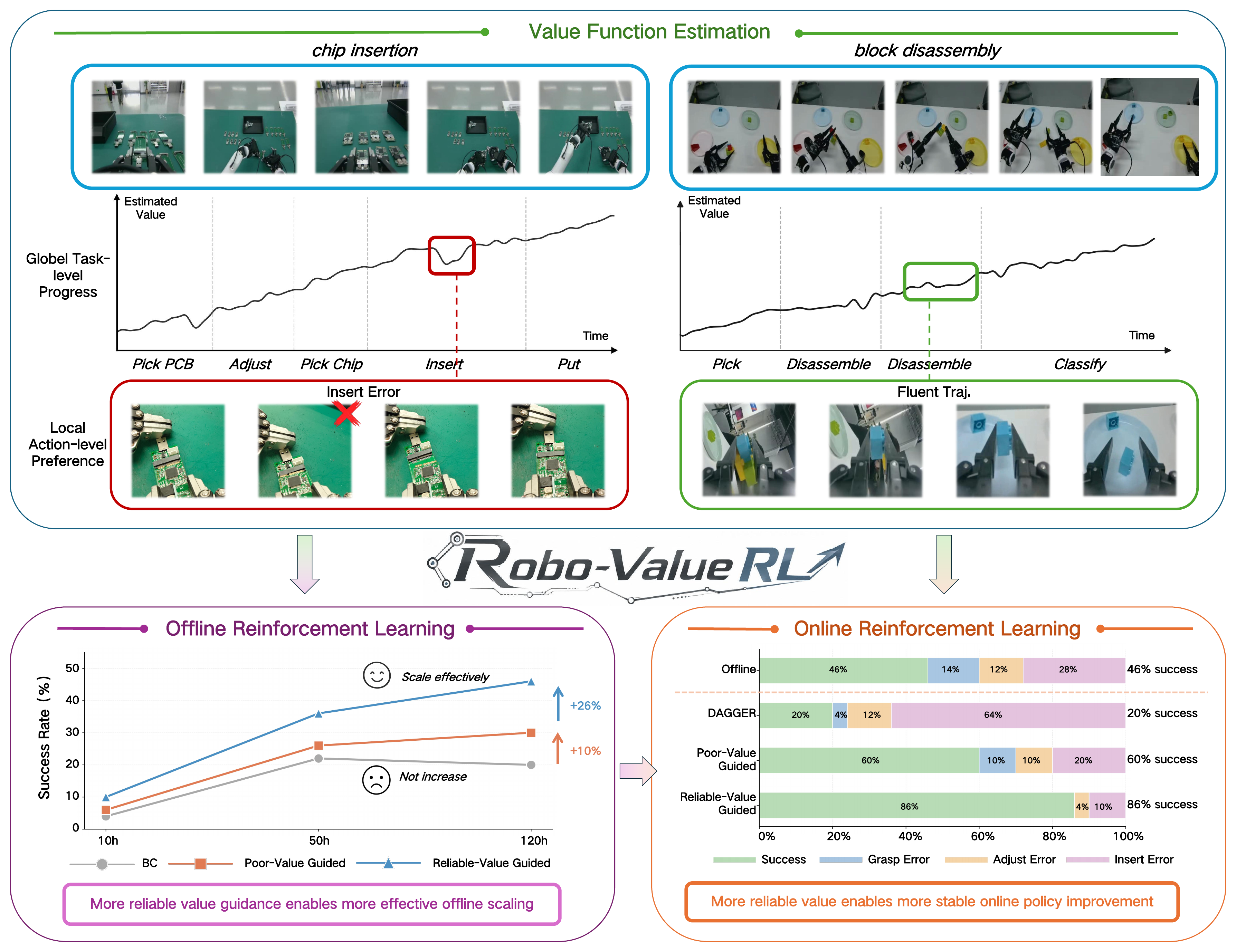 Robo-ValueRL paper