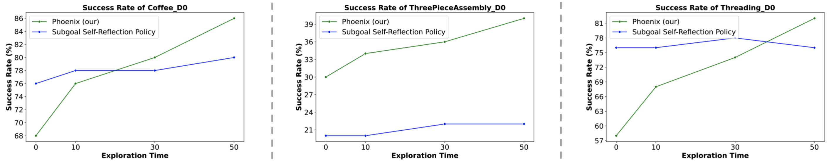 Interpolate start reference image.
